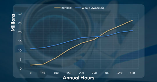 fractional jet ownership