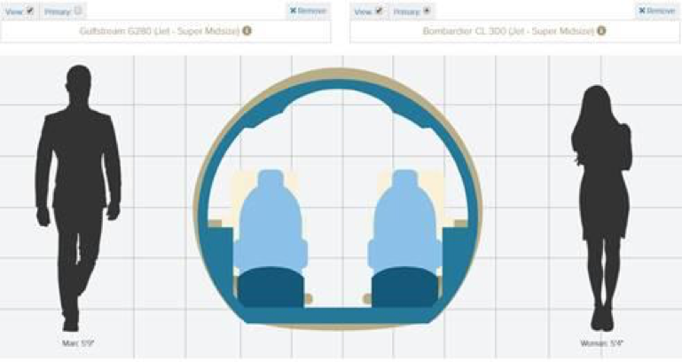 Image 2: Guardian Jet Aircraft Cabin Comparison Tool: Cross-section overlay for two mid-size jets.